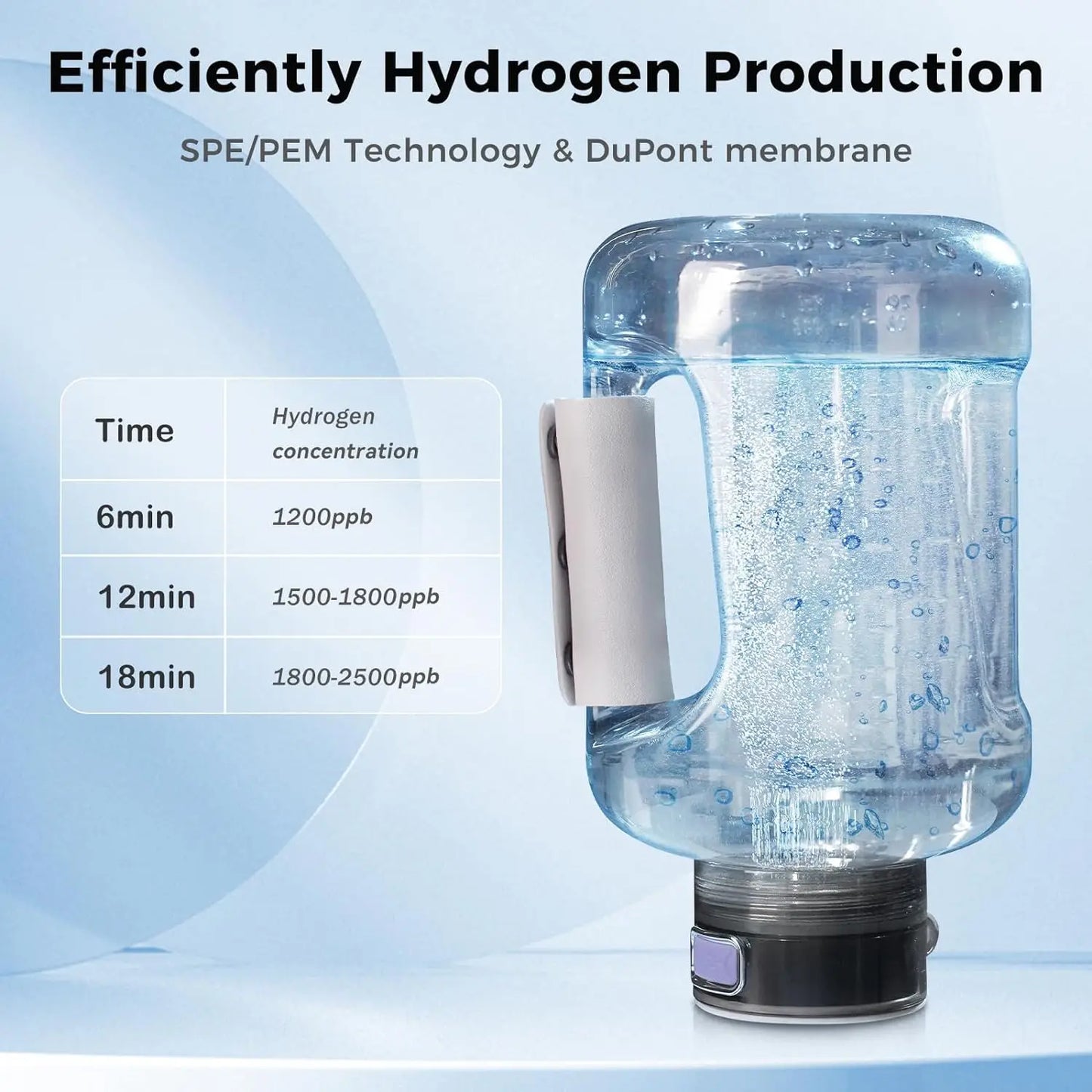 HydroGenCup™ Prestige